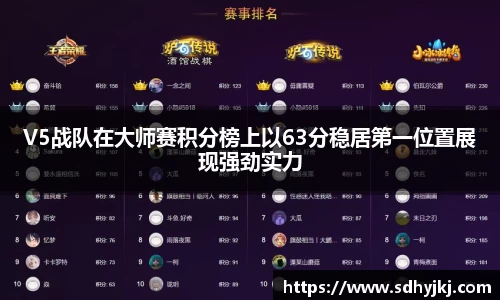 V5战队在大师赛积分榜上以63分稳居第一位置展现强劲实力