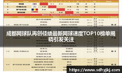 成都网球队再创佳绩最新网球速度TOP10榜单揭晓引发关注