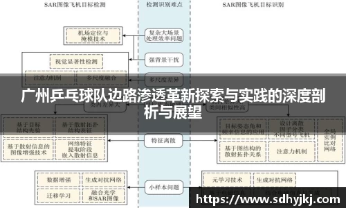 广州乒乓球队边路渗透革新探索与实践的深度剖析与展望